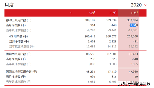 2004澳门历史记录查询,2024澳门原料免费,移动＼电信＼联通 通用版：主页版v025.394