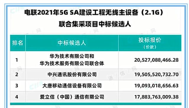 2022澳门特马今晚开奖有预告吗,移动＼电信＼联通 通用版：主页版v565.799