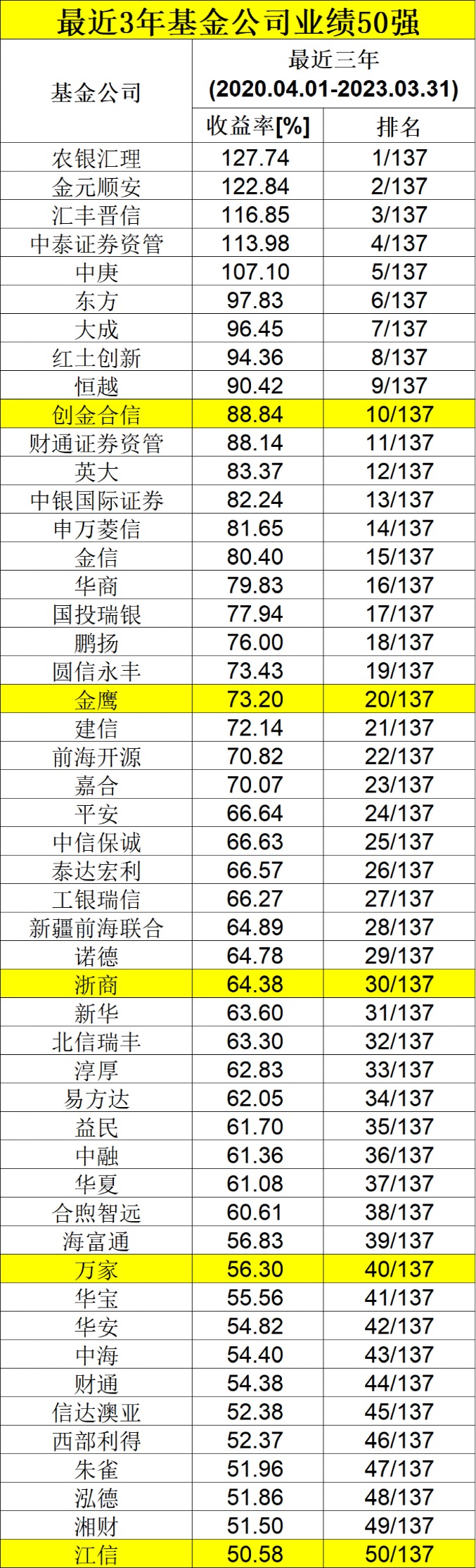 2023澳门免费精准资料,创富论坛选举解密本港台开奖结果,3网通用：iPad05.49.70