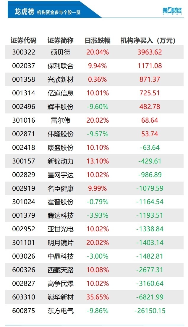 2024东方心经资枓大全,2021年澳彩开奖历史结果,移动＼电信＼联通 通用版：安装版v990.535