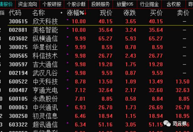 2024今晚新澳门开特马开什么,2024新奥资料免费精准273,移动＼电信＼联通 通用版：iPhone版v54.60.69