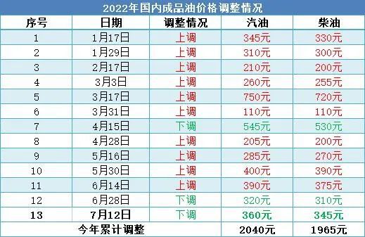 2024今晚澳门开什么号码七星彩,246 天免费资料大全旧版,3网通用：实用版940.146