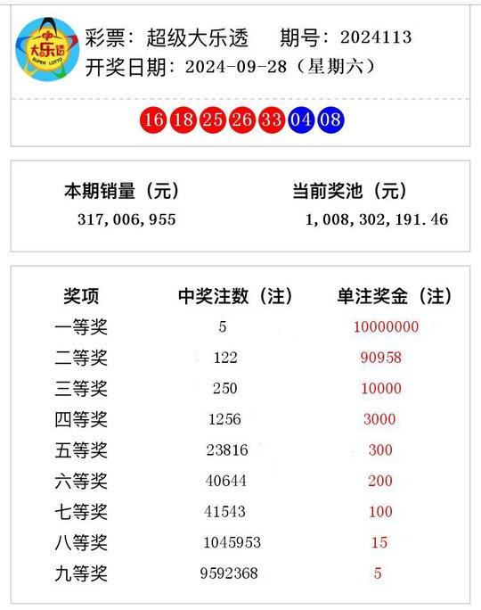 2024今晚澳门开奖结果是多少,澳彩179期开奖结果是什么,3网通用：安装版v089.336