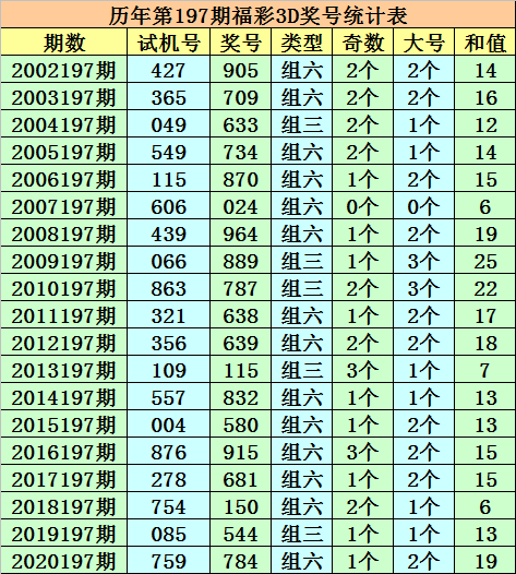 1肖一码,3网通用：3DM69.99.04