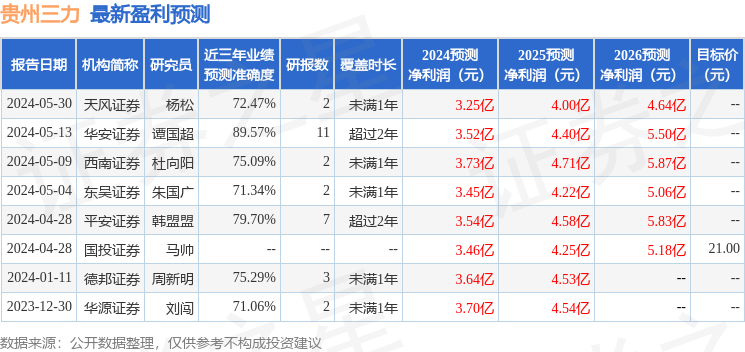 2004新奥开奖结果十开奖记录,港澳最快速开奖结果,3网通用：V75.88.56