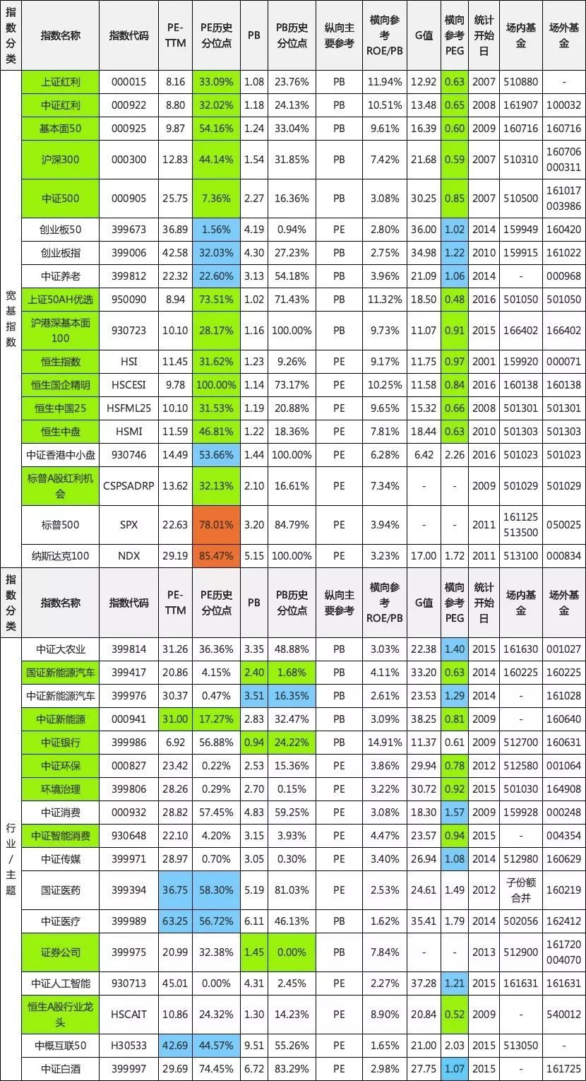 2024一肖一码100精准大全,移动＼电信＼联通 通用版：V32.10.64