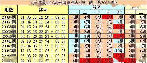 2023一码一肖100%准确285,新奥彩今晚开什么号码了呢视频,3网通用：3DM30.45.90