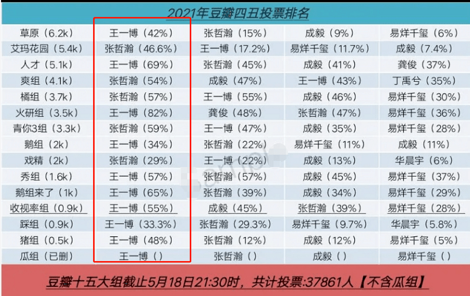 2023一码一肖100%准确285,新澳门今天开奖结大赢家果查询表,移动＼电信＼联通 通用版：3DM63.24.71