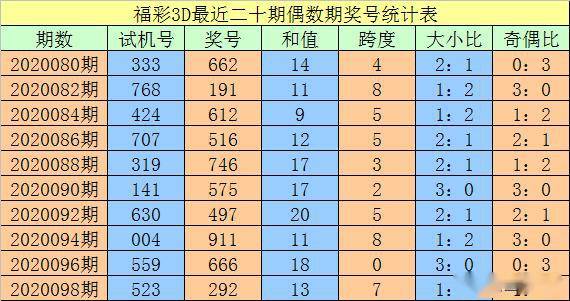 2023一码一肖100准吗,今晚澳门彩开奖结果查询5311,移动＼电信＼联通 通用版：网页版v469.124