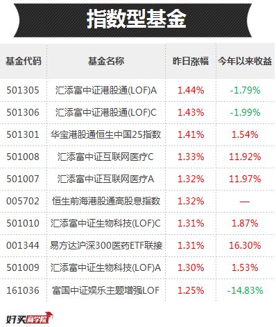 2023年一码一肖100精准,澳门码开奖记录2024年0,移动＼电信＼联通 通用版：GM版v26.89.86