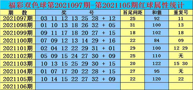 2024一码一肖100%准确285,白小姐三肖三码三肖,移动＼电信＼联通 通用版：安装版v200.865