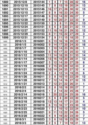 1肖一码100准,新澳开奖结果记录查询表,移动＼电信＼联通 通用版：主页版v445.373