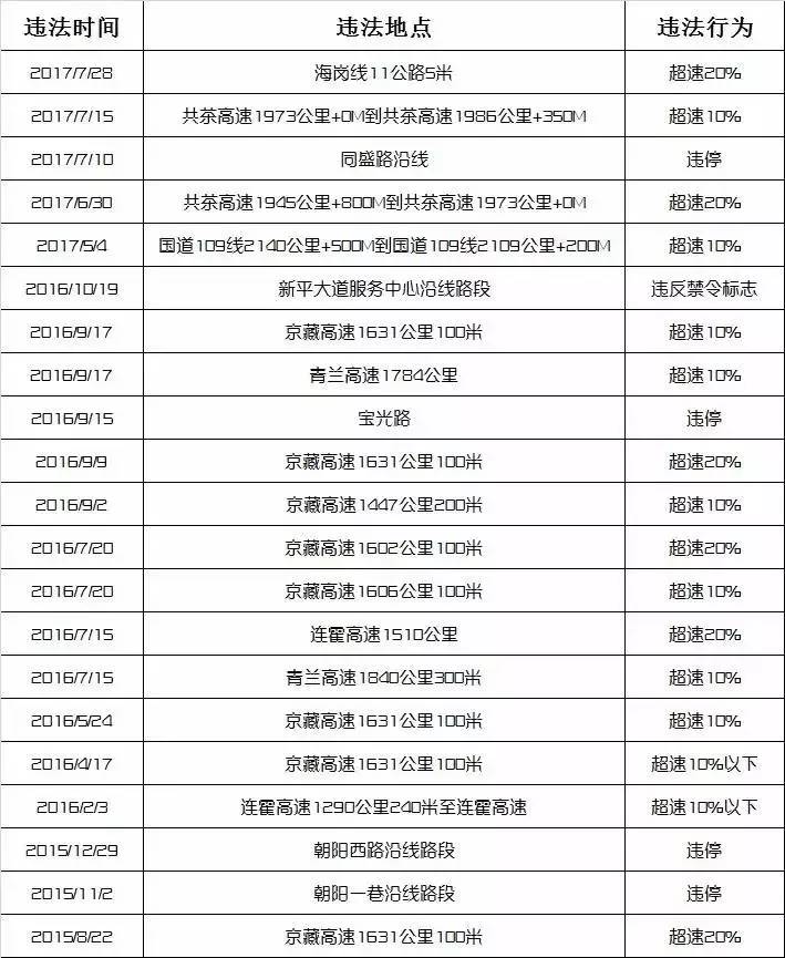 2004新奥开奖结果十开奖记录,3网通用：V65.61.99