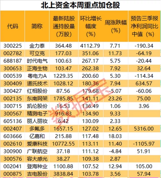 2023年一码一肖100精准,澳门码开奖记录2024年0,移动＼电信＼联通 通用版：GM版v26.89.86