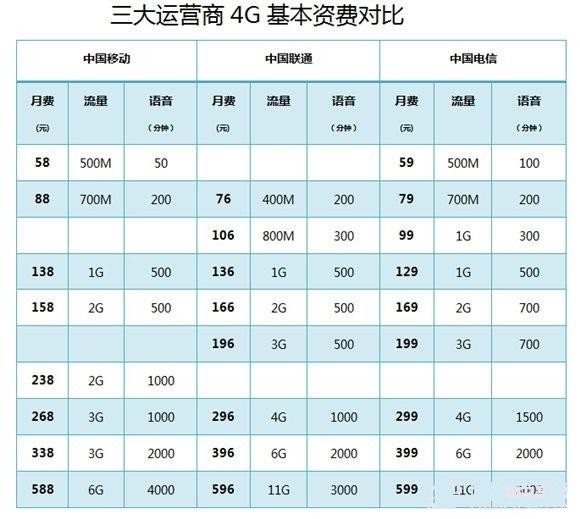 2023澳门免费资料,2024全年资料免费大全优势,移动＼电信＼联通 通用版：主页版v590.678