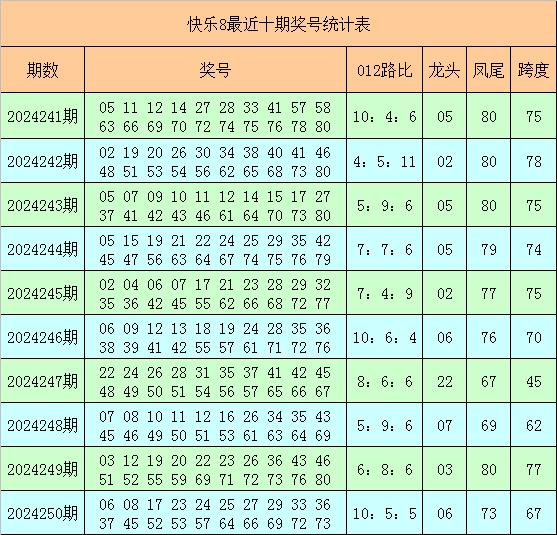 2024今晚澳门开什么号码七星彩,新澳门三期必开一期,3网通用：iPhone版v35.83.54