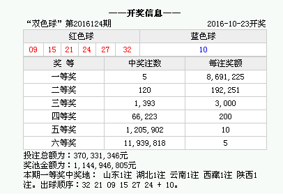 2024今晚澳门开奖结果是多少,澳彩179期开奖结果是什么,3网通用：安装版v089.336