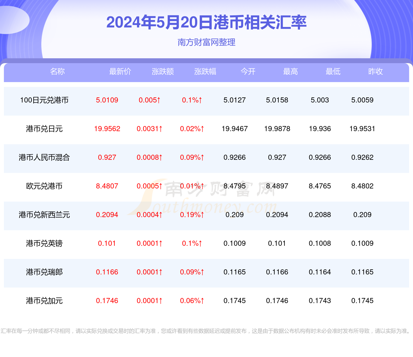 07297香港最快开奖结果,u2024澳门正版资料大全免费,3网通用：iPhone版v15.40.40