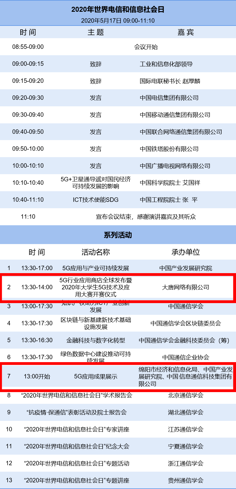 1肖一码100准,新澳开奖结果记录查询表,移动＼电信＼联通 通用版：主页版v445.373