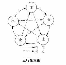 2022年正版资料免费大全,金木水火土五行土,3网通用：主页版v662.988