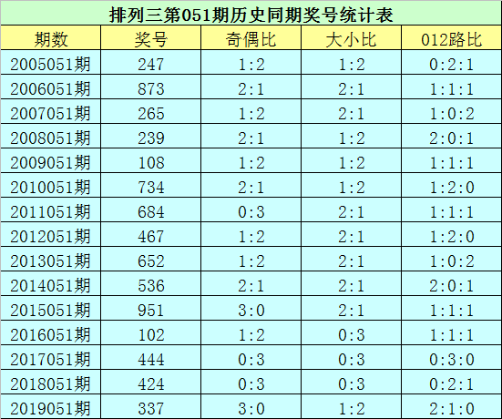 2023一码一肖100%的资料,港澳彩开奖结果号码资料,3网通用：3DM47.02.91