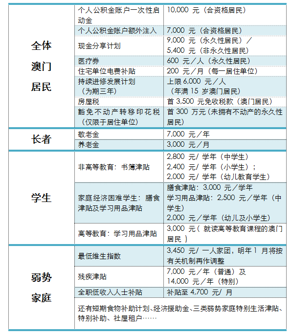 2023澳门资料大全正版资料免费,6合之家资料大全澳门,3网通用：安装版v171.805