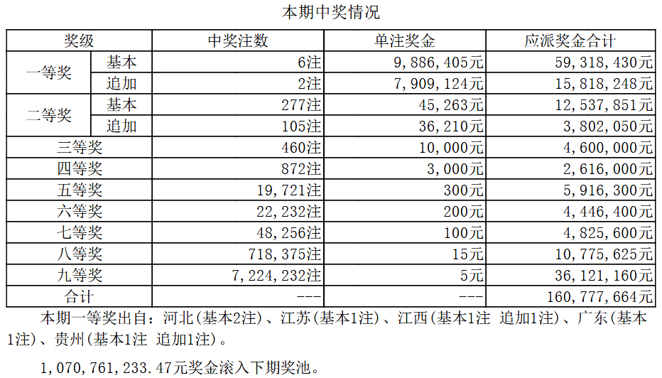 2024一码一肖200期出什么,2024澳门今天晚上开什么码,移动＼电信＼联通 通用版：V65.29.07