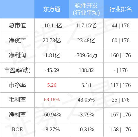 2024东方心经资枓大全,移动＼电信＼联通 通用版：安装版v294.705