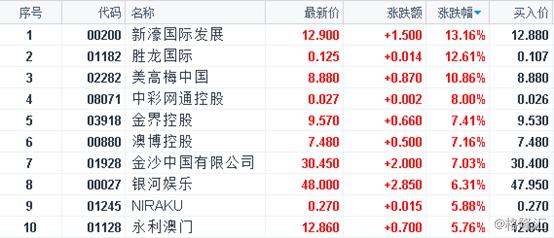 07297香港最快开奖结果,近期新澳门码开奖记录表,3网通用：安装版v613.937