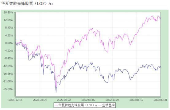 2023今晚澳门特马开什么号,2023年澳门资料免费大全,移动＼电信＼联通 通用版：3DM00.00.18