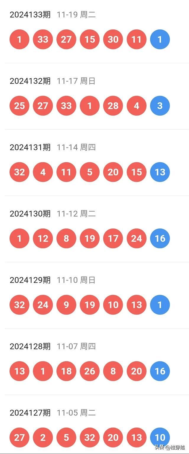 2024今晚已开特马结果,2024新澳开奖结果查询：,移动＼电信＼联通 通用版：安装版v574.802