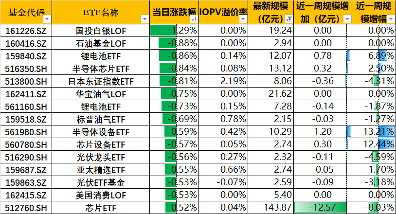 第629页