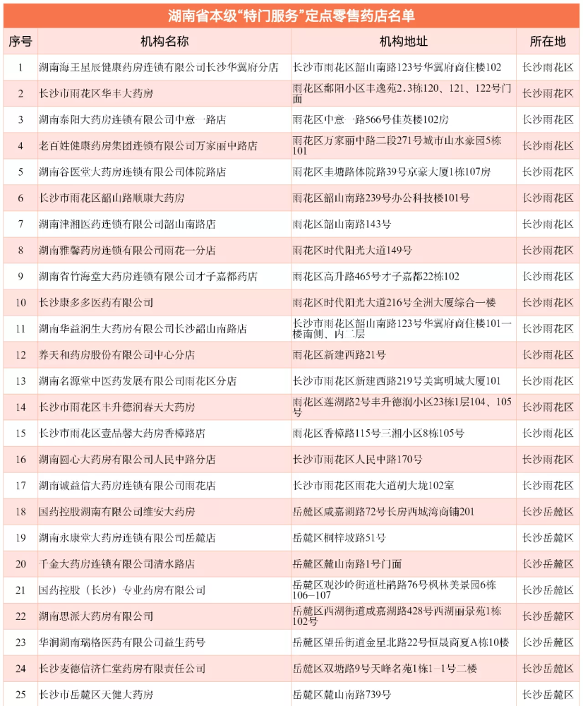 2004新奥门天天开好彩,2024年今晚出什么特马,3网通用：V45.04.21