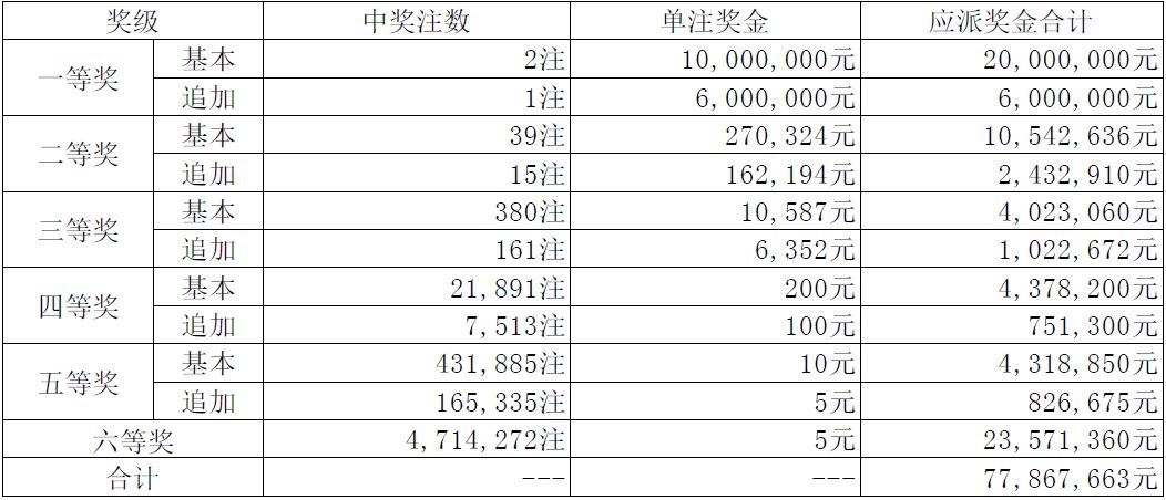 2024,澳门开奖结果,3网通用：V78.08.02