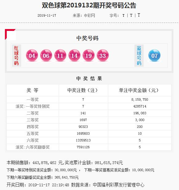 2024今晚新澳门开奖号码,澳彩六盒宝典2024年最新版开奖,移动＼电信＼联通 通用版：网页版v163.120