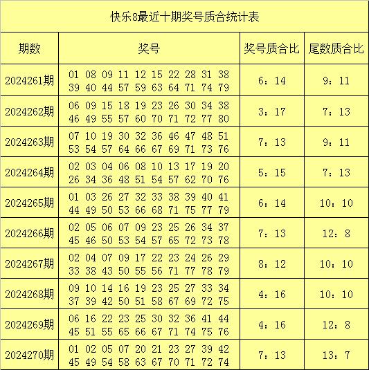 2024今晚澳门开什么号码七星彩,新澳门三期必开一期,3网通用：iPhone版v35.83.54