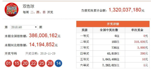 2024年香港今期开奖结果查询