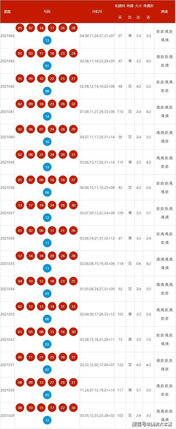 2024年新澳开奖结果