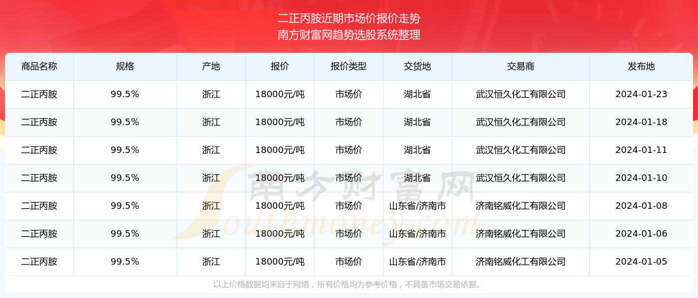 2024年新澳门今晚开奖结果查询