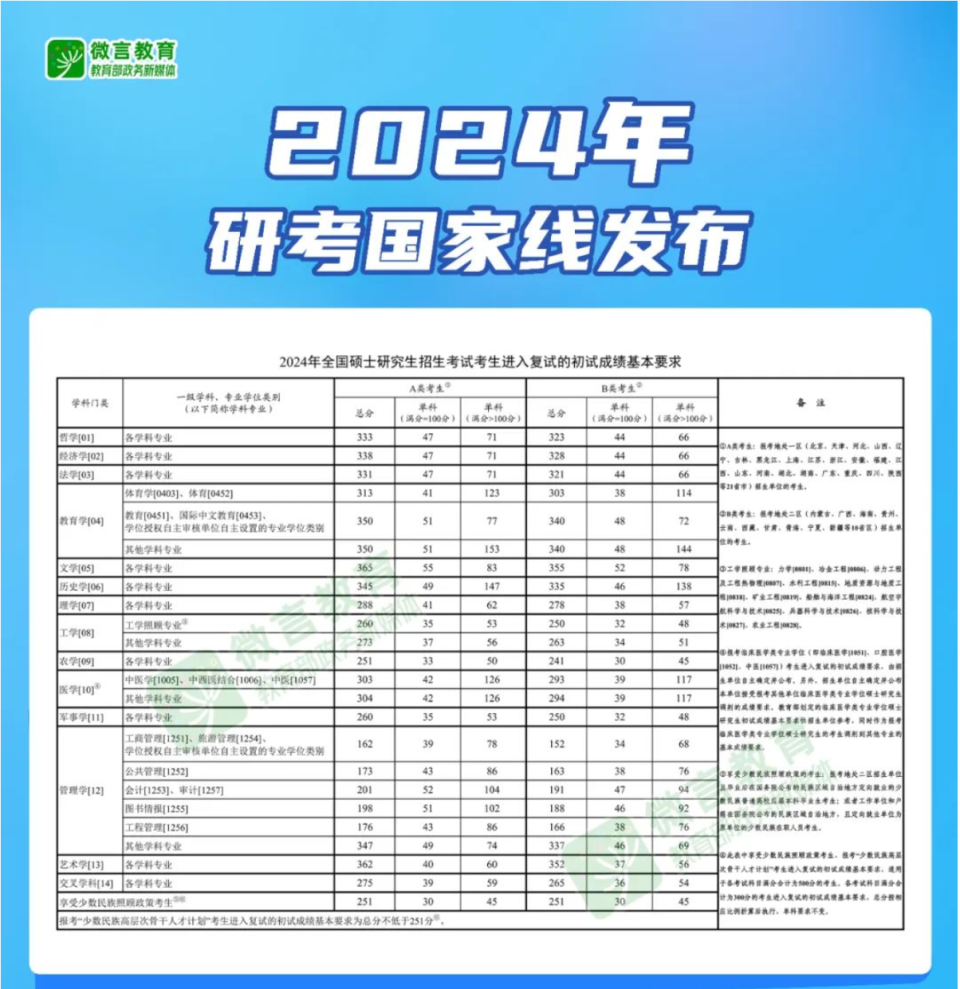 2024年新澳门今晚开奖结果查询表