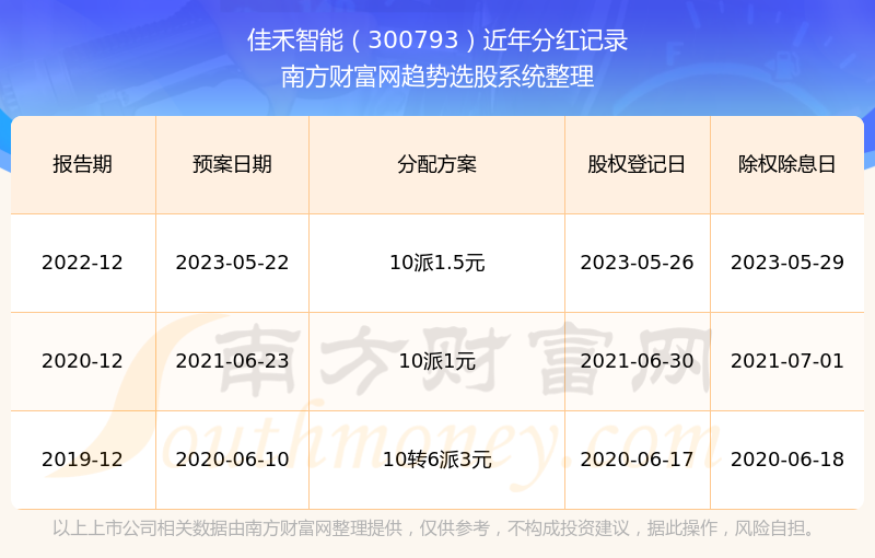 2024年澳门历史记录