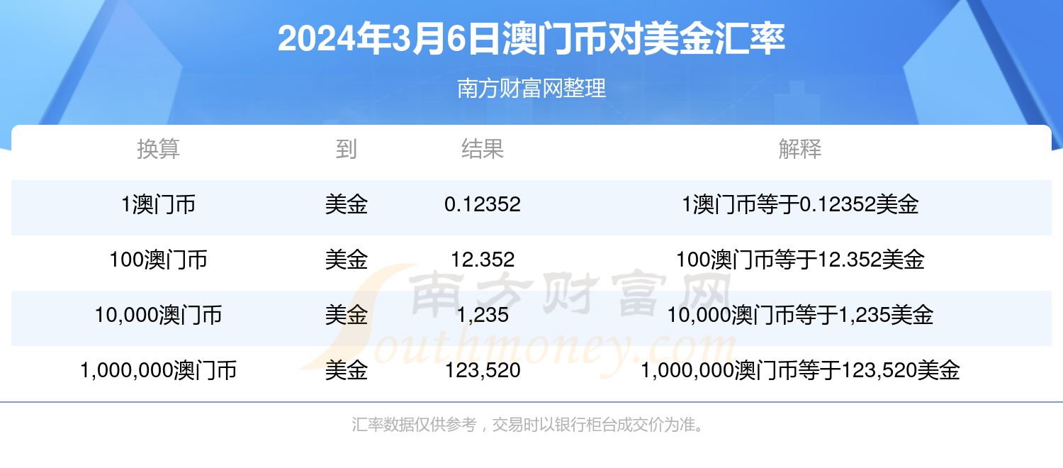 2024年澳门大全免费金锁匙