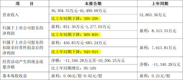 2024年资料大全免费