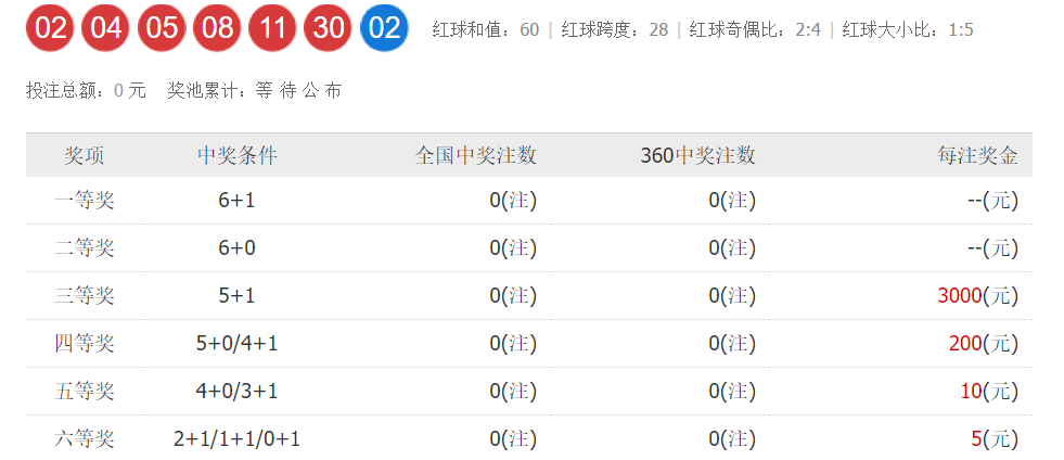 2024澳门六今晚开奖结果出来