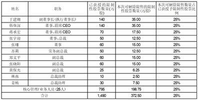 2024澳门开码