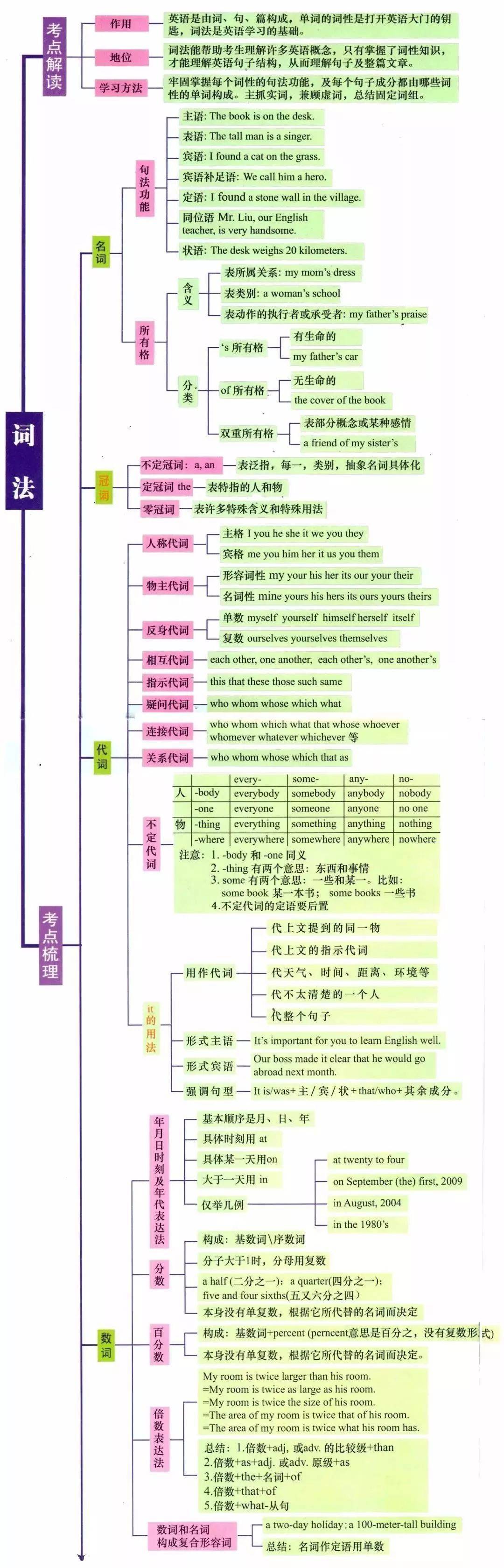 2024资料大全