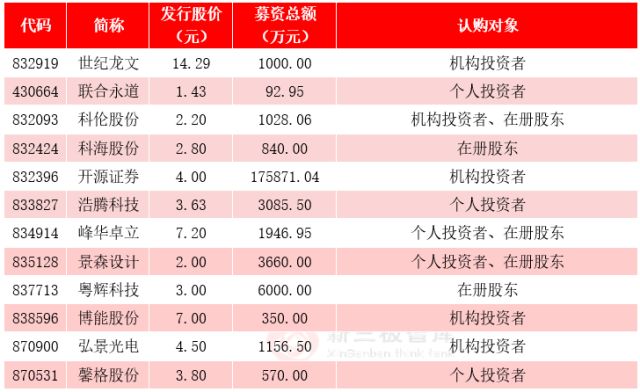 今日香港6合和彩开奖结果查询