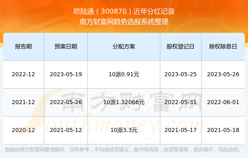 新奥彩2024历史开奖记录