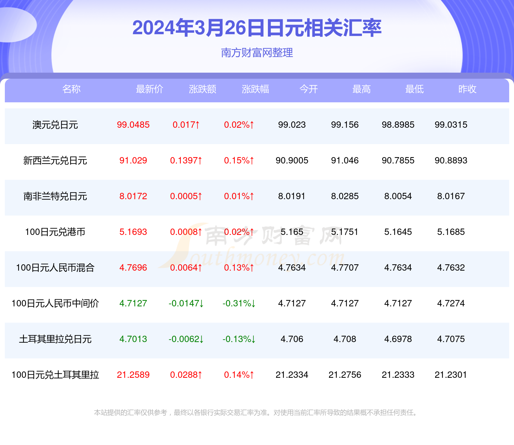 新澳今天最新资料2024