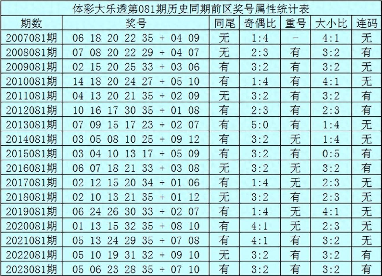 新澳六开彩开奖结果查询合肥中奖